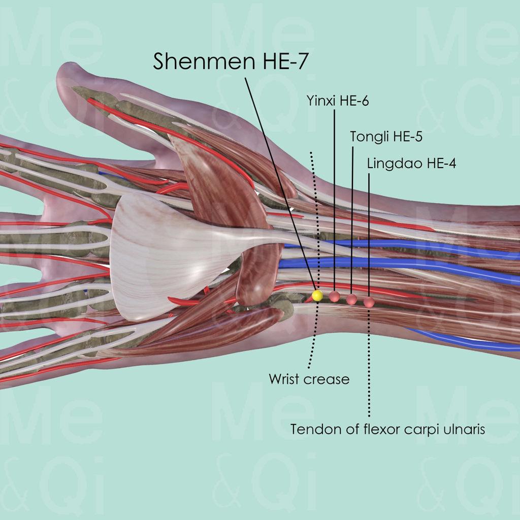Shenmen HT-7 location