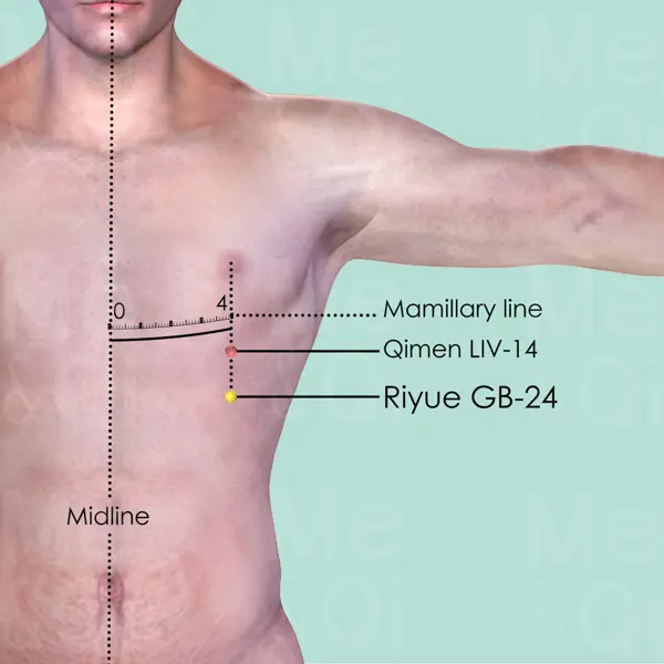 Riyue GB-24 location