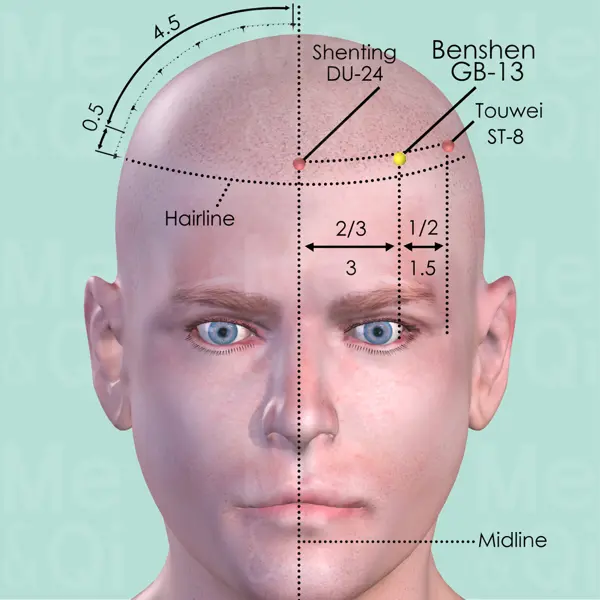 Benshen GB-13 location