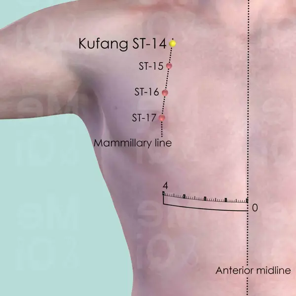 Kufang ST-14 location