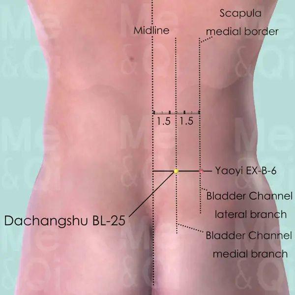 Dachangshu BL-25 location