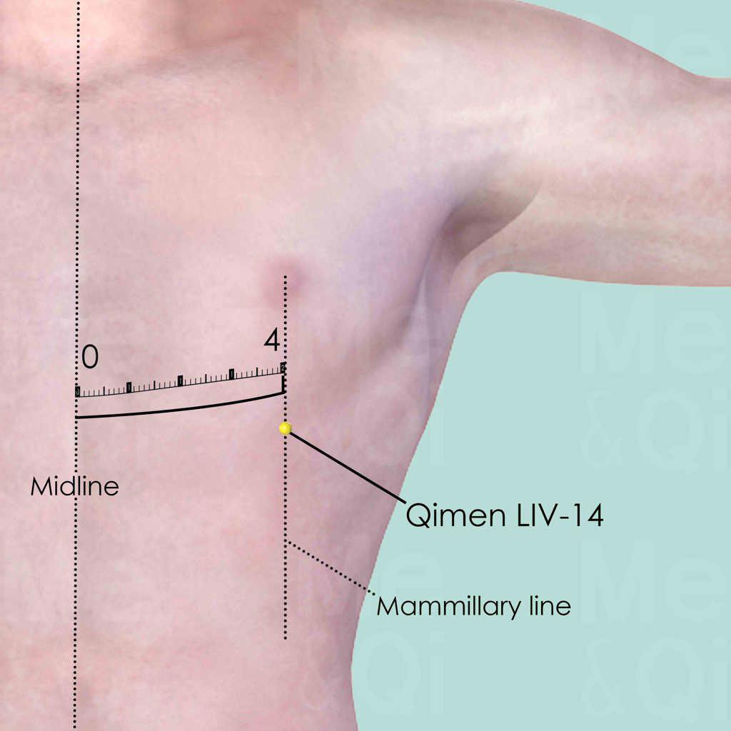 Qimen LR-14 location
