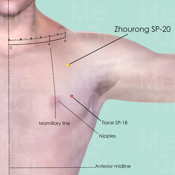 Zhourong SP-20 location