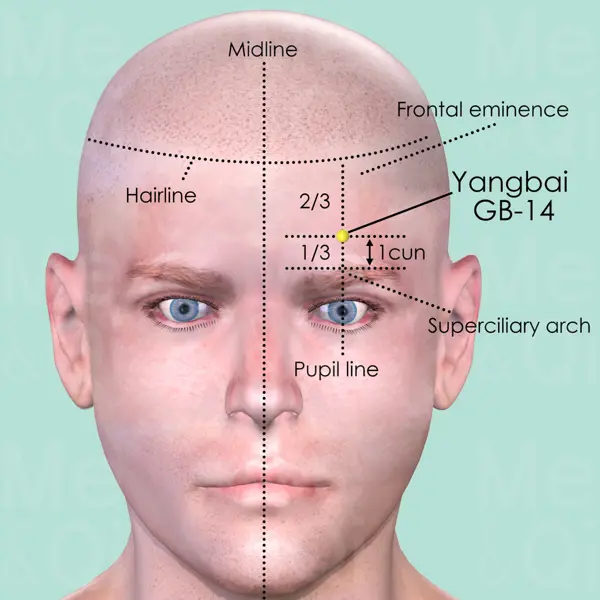 Yangbai GB-14 location