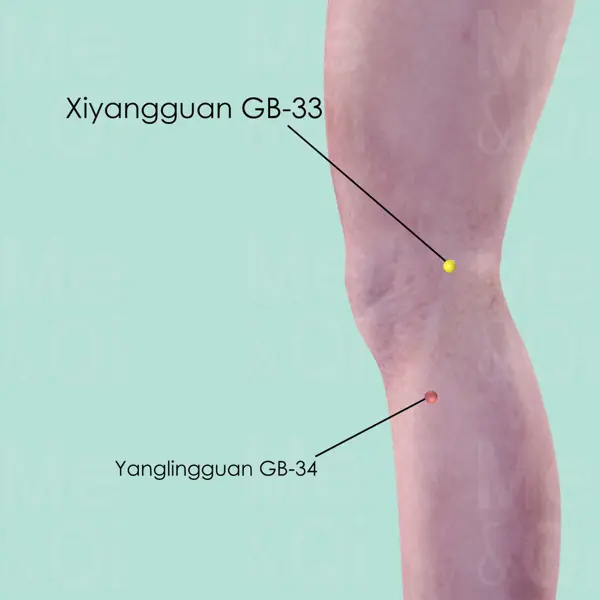 Xiyangguan GB-33 location