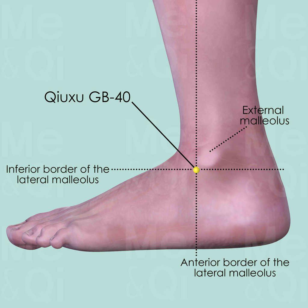 Qiuxu GB-40 location