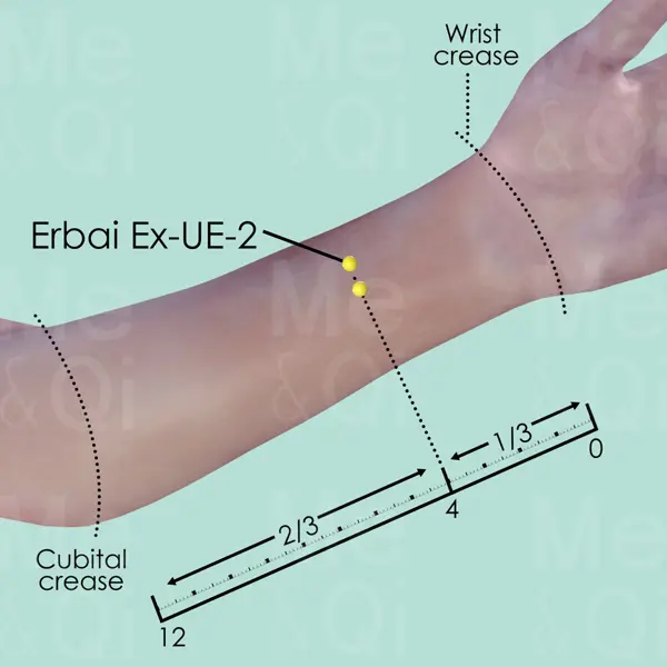 Erbai Ex-UE-2 location